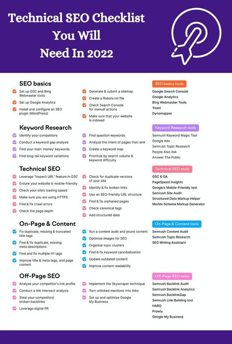 #offpageseotechniques
#technicalseoservice
#technicalseoaudit
#technicalseoexpert
#techniseoagency
#seoserviceprovider 
#highqualitybacklinks
#dofollowbacklinks
#guestpostbacklinks
#increasedoaminauthority
#increceasedomainrating
#increasedomainresult Website Checklist, Seo Checklist, Ecommerce Seo, Seo Basics, Business Basics, Seo Guide, Keyword Planner, Learn Seo, Seo Digital Marketing