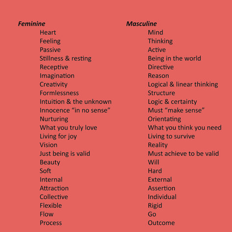 Feminine Energy Traits, Masculine Vs Feminine, Feminine Leadership, Masculine And Feminine Energy, Feminine Essence, Feminine Spirituality, Feminine And Masculine, Loving Relationships, Left Brain