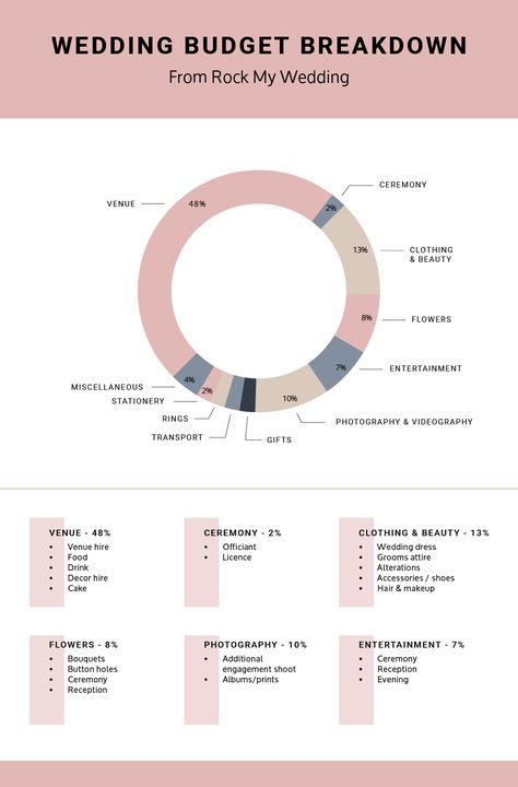 Wedding Budget 30k, Wedding Budget Break Down Uk, Spring Weddings On A Budget, Wedding Budget Break Down 20000, 15k Wedding Budget Break Down, Wedding Budget Break Down 10k, Wedding Budget Break Down, Wedding Planning Checklist Budget, Processional Order