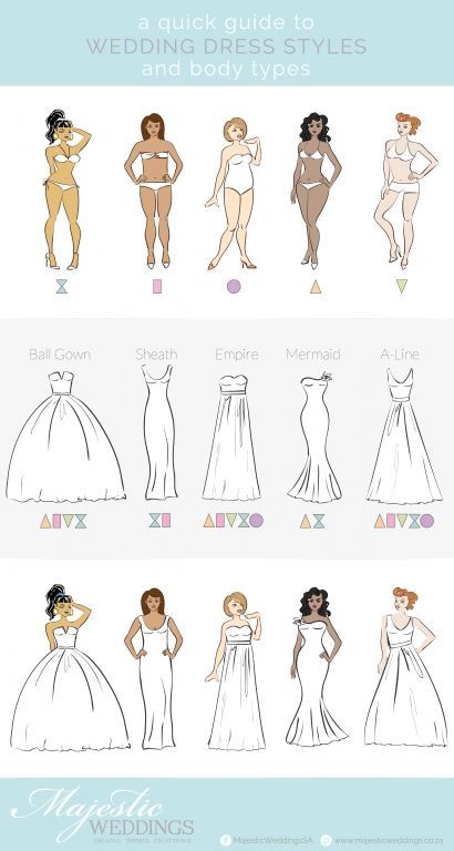 Wedding Dress Styles Guide, Types Of Wedding Gowns, Choose Wedding Dress, Wedding Dress Shapes, Dress Body Type, Gowns Aesthetic, Wedding Dress Suit, Wedding Dress Types, Wedding Dress Guide