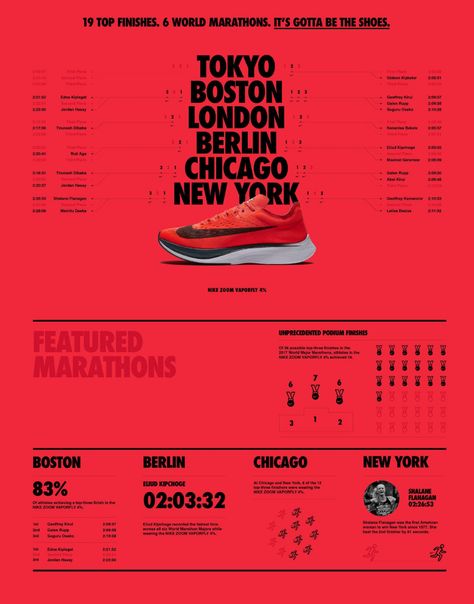 Ian Liu – Savee Nike Infographic Design, Nike Infographic, Cv Original Design, Posters Design Ideas, Marathon Posters, Cv Original, Running Posters, Nike Poster, Urban Design Concept