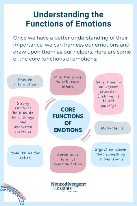 Emotions Group Therapy, Purpose Of Emotions, Emotion Regulation Dbt, List Of Emotions, Emotional Needs, Border Line, Mental Health Therapy, Counseling Psychology, Counseling Activities