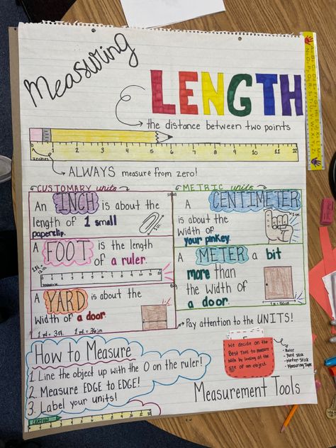 Ruler Anchor Chart, Length Anchor Chart, Math Anchor Chart, Interactive Anchor Charts, Maths Activity, Measuring Length, 2nd Grade Activities, Classroom Anchor Charts, Eureka Math