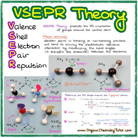 Hybridization Chemistry, Organic Chemistry Aesthetic, Venus Facts, Vsepr Theory, Organic Chemistry Tutor, Organic Chemistry Reactions, Basic Chemistry, Organic Chem, Neet Notes