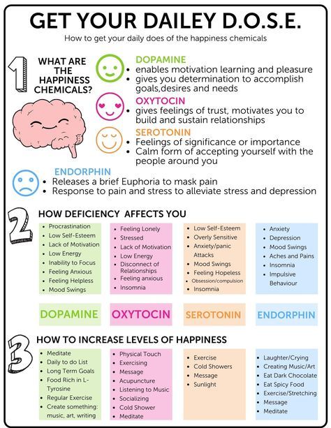 Unlock the secrets to happiness with the power of AI! Discover how ChatGPT can tickle your brain and boost your mood on Tipsographic.com by Stefania Galatolo. #AIpower #happiness #brainboost #Tipsographic #StefaniaGalatolo #ChatGPT Brain Surgeon, Understanding Emotions, Brain Boost, Mental Health Facts, Brain Chemistry, Happy Hormones, Boost Your Mood, Lack Of Motivation, Therapy Worksheets