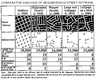 concepts Street Analysis, Neighborhood Street, Urban Spaces Design, Suburban Neighborhood, Urban Ideas, Cartography Map, Comparative Analysis, Urban Design Diagram, Urban Analysis