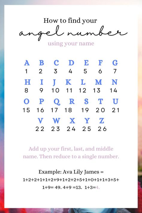How To Use Angel Numbers, Number Combinations Meaning, How To Know Your Angel Number, Name Code Number, 9:09 Angel Number Meaning, 0909 Angel Number Meaning, Numbers With Meanings, Number With Meaning, Angel Signs Numbers