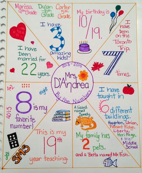 Homework assignment #1. "All about me....with numbers". Create a circle surrounded by 8 equal sections, filling up your page. Then, in each section, write, draw, AND color things about you that incorporate a number. Examples: how old are you? what is your fav number? what grade are you in? how many siblings do you have? Given: Monday Aug 18 Due Friday Aug 22. Numbers Activity, First Week Activities, Science Reading, Math Journal, Math Interactive Notebook, By The Numbers, Back To School Hacks, Math About Me, Math Words