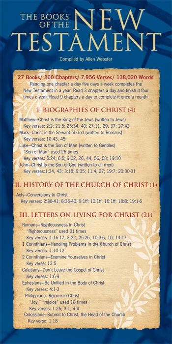 The Books of the New Testament - Overview of the books of the New Testament Books Of The New Testament, Bible Charts, Bible Overview, Bible Study Template, Jesus Book, Bible Topics, Bible Study Help, Understanding The Bible, Glad Tidings