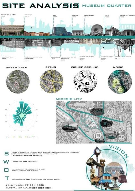 Architecture Analysis, Architect Portfolio Design, Analysis Architecture, Site Development Plan, Site Analysis Architecture, Lukisan Lanskap, Architecture Design Presentation, Architecture Design Process, Presentation Board Design