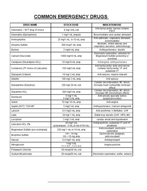 Paramedic School, Basic Anatomy, Common Medications, Nursing School Essential, Medical School Life, Basic Anatomy And Physiology, Nurse Study Notes, Nursing Student Tips, Pharmacology Nursing