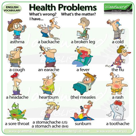 ESL Health Problems vocabulary chart - Health issues in English Woodward English, English Poster, Esl Vocabulary, English Exercises, English Vocab, Kids English, English Activities, Grammar And Vocabulary, Health Lessons