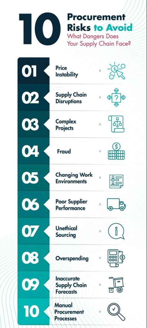 Procurement Management, Procurement Process, Project Management Templates, Data Tracking, Clear Communication, Supply Chain Management, Business Class, Management Skills, Day Work