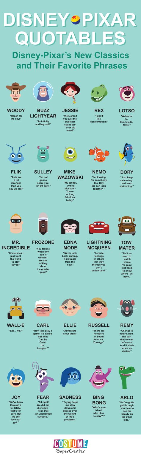 Disney Pixar Infographic Inspirational Funny, Disney Quiz, Disney Pixar Characters, Good Quotes, Movies Quotes, 디즈니 캐릭터, Images Disney, Pixar Characters, Karakter Disney