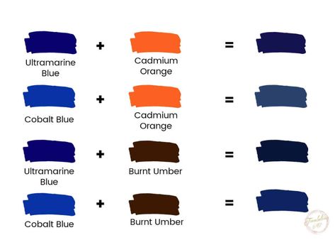 Discover how to mix different shades of blue artist paint with our comprehensive guide to mixing shades and tints of blue. Learn how to get warm blues or dark blues, how to tone down and mute the color, and even how to mix beautiful shades of turquoise. How To Mix Blue Paint, How To Mix Navy Blue Paint, How To Mix Dark Blue Paint, How To Make Shades Of Blue, Mixing Blue Paint, How To Mix Turquoise Color, How To Make Dark Blue Paint, How To Make Turquoise Color, How To Make Navy Blue Paint