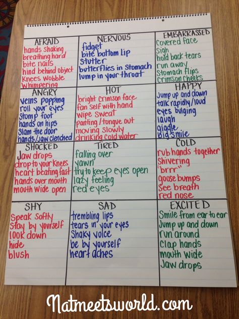 Show, Don't Tell Anchor Chart.  Great for Writing! Check out this blog post. Show Don't Tell, Lucy Calkins, Crafting Corner, 3rd Grade Writing, 2nd Grade Writing, Writing Anchor Charts, 4th Grade Writing, Writers Workshop, Memoir Writing