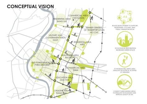 Green Urban Design, Green Corridor Urban Design, Communal Area, Urban Mapping, Space Map, Green Corridor, Urban Analysis, Urban Design Concept, Urban Design Plan