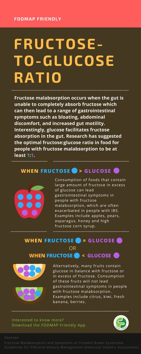 Understanding Fructose: IBS Awareness Month 2018, Week 3 | FODMAP Friendly Fructose Intolerance Diet, Fructose Intolerance, Fructose Malabsorption, Dr Gundry, Fructose Free, Ibs Diet, Abdominal Discomfort, How Much Sugar, Fruit List