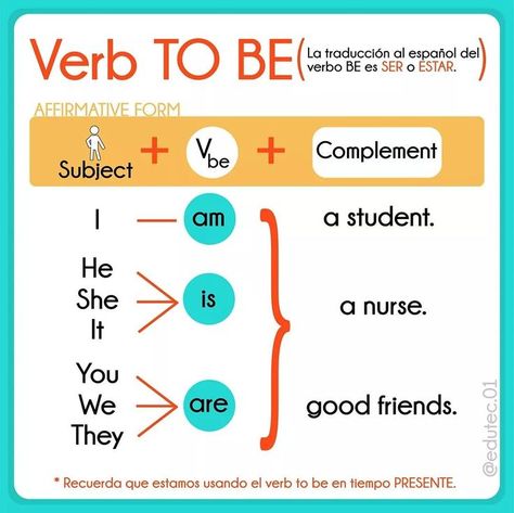 Pin on [RESÚMENES] Inglés To Be Verb Grammar, Verb To Be For Kids, To Be Verbs, Verb To Be Worksheets, Be Verbs, Verbo To Be, Verb To Be, Materi Bahasa Inggris, Teach English To Kids