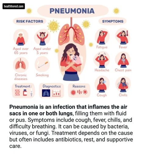 Pneumonia Symptoms & Risk Factors #pneumonia #pneumoniaawareness #pneumoniatreatment #PneumoniaPrevention #pneumoniasymptoms #pneumoniariskfactors #healthterest #healthylifestyle #healthyliving Remedies For Pneumonia, Pneumonia Remedies, Pneumonia Symptoms, Difficulty Breathing, Medical Assistant, Chest Pain, Health Matters, Headache, Home Remedies