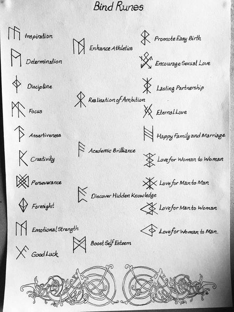 Weather Witch, Runes Tattoo, Viking Symbols And Meanings, Bind Runes, Viking Rune Tattoo, Simbolos Tattoo, Rune Alphabet, Runes Meaning, Ethnic Tattoo