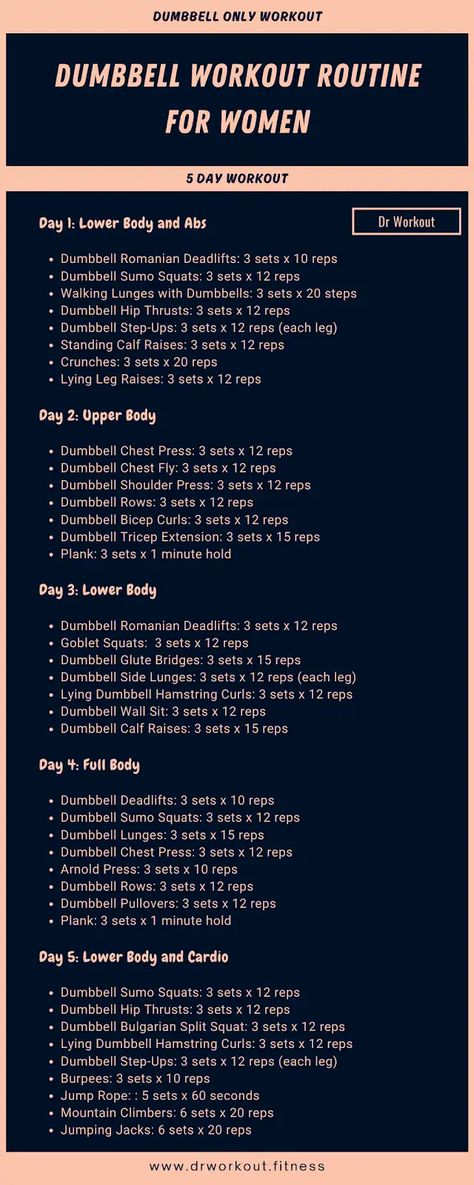 Dumbbell Only Workout Routine for Women - Dr Workout - Google Drive Dr Workout Women, Dr Workout Fitness, Weight Lifting Workout Plan, Dr Workout, Weekly Gym Workouts, Weekly Workout Routine, Workout Routine For Women, Pull Workout, Push Pull Workout