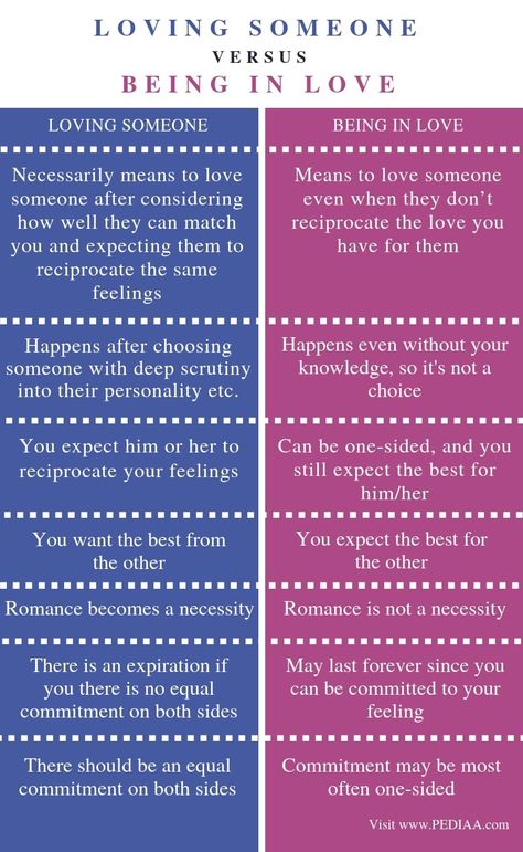 Love Or In Love, Who Loves You, Types Of Love Laungages, Being In Love Vs Loving Someone, What Does Being In Love Feel Like, What Does It Mean To Love Someone, In Love Vs Loving Someone, What Does Love Mean To You, Love Vs In Love