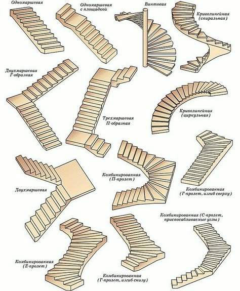 Reka Bentuk Rumah Kecil, سلالم حلزونية, Reka Bentuk Dalaman, Types Of Stairs, Detail Arsitektur, Pelan Rumah, Building Stairs, Architecture Drawing Plan, Stairway Design