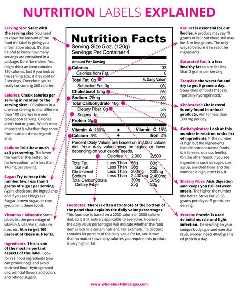 Understanding food labels can help you make healthy choices—if you know what to look for. Here's a cheat sheet to use as a guide. Read Food Labels, Nutrition Certification, Reading Food Labels, Nutrition Facts Label, Simple Nutrition, Food Additives, Nutrition Labels, Health Design, Healthy Food Choices