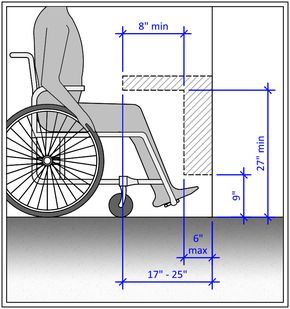 Diagram showing Front Approach Counter as indicated in preceding text dimensions Wheelchair Dimensions, Countertop Height, Accessibility Design, Accessible House, Accessible Kitchen, Wheelchairs Design, Ada Bathroom, Bathroom Dimensions, Accessible Bathroom