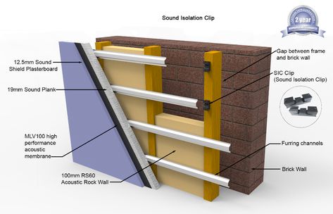 Sound Insulation Wall, Soundproofing Walls, G Sound, Wall Panel System, Sound Isolation, Rock Wall, Divider Wall, Panel Systems, Block Wall