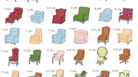 You can get unique, low cost furniture by reupholstering used pieces yourself. However, it can be a challenge to figure out how much fabric you need based on the type and shape of your item. These charts show you how much fabric you'll need for common chairs, sofas, and stools. Reupholster Chair Diy, Recovering Chairs, Furniture Reupholstery, Reupholster Chair, Reupholster Furniture, Upholstery Diy, Diy Chair, Chair Upholstery, Fabric Yardage