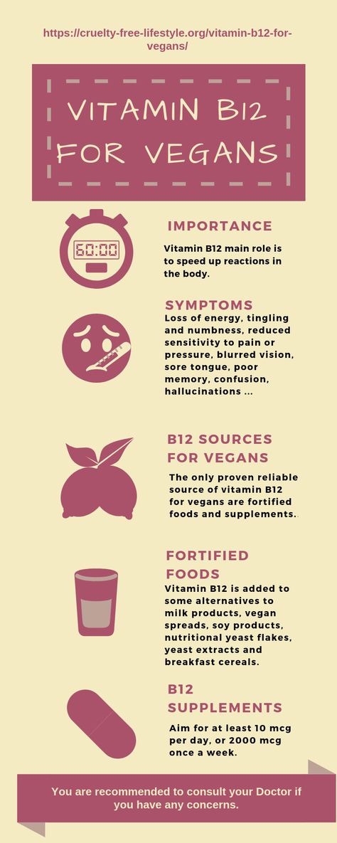 Vitamin B12 Foods Vegetarian, B12 Foods Vegetarian, Vitamin B12 Foods, B12 Foods, Tongue Sores, Vegan Spread, Vegan Facts, Vegan Vitamins, Blood Sugar Diet