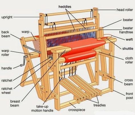 Tapestry Loom, Weaving Loom Diy, Weaving Machine, Rug Loom, Weaving Loom Projects, Rigid Heddle Weaving, Weaving Tools, Weaving Tutorial, Weaving Rug