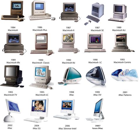 This picture shows the evolution from the computers from 1984 to 2007. There were many other types of computers but these ones were the most used by the people. Imac G4, Macintosh Computer, Apple Macintosh, Old Technology, Computer History, Computer Knowledge, Apple Technology, Apple Computer, Apple Design