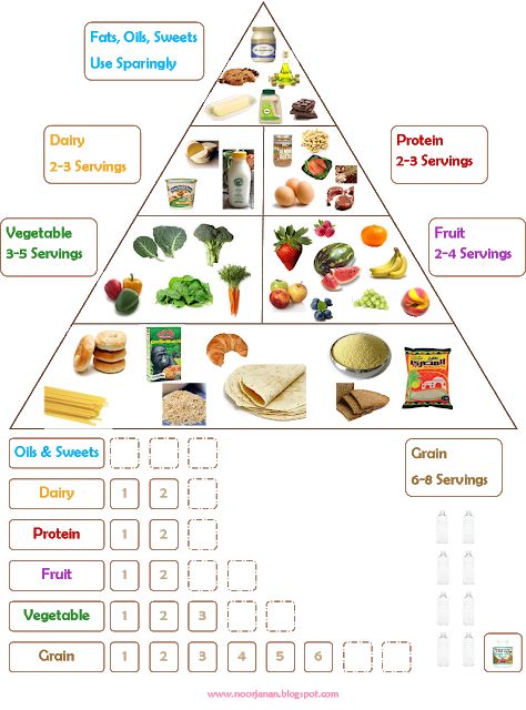 Food Groups Chart, Food Groups Preschool, Food Groups For Kids, Food Pyramid Kids, Healthy Food Chart, Nutrition Chart, Food Chart, Nutrition Month, Sport Nutrition