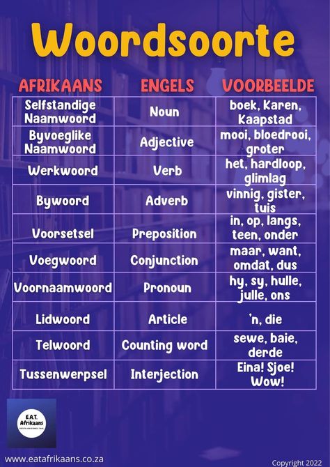 Graad 4 Opsommings, Afrikaans Language Worksheets, Back To School Art Activity, English Primary School, Kids Preschool Learning, Learning Template, Spelling For Kids, Afrikaans Language, Teaching Reading Comprehension