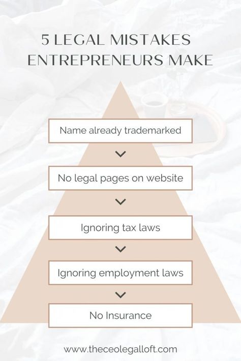 5 Legal Issues Faced By Entrepreneurs And How To Avoid Them - The CEO Legal Loft Legal | Business Owner | Starting a busincess | How to run a business | Business goals Small Business Legal Checklist, Legal Quotes, Legal Career, College Freshman Advice, Business Taxes, Iv Hydration, Freshman Tips, Llc Business, Run A Business