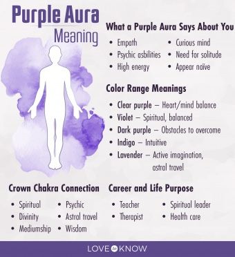 Purple Aura Meaning, Aura Meaning, Aura Colors Meaning, Orange Aura, Aura Reading, Aura Healing, Purple Aura, Psychic Development, Color Meanings