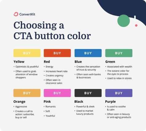 Cta Button, Landing Page Inspiration, Landing Page Examples, Best Landing Pages, Ui Ux Designer, Web Design Tips, Design Hack, Web Layout, Call To Action