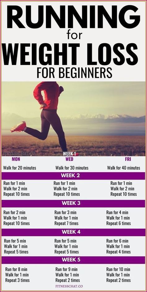 Stick to this one plan for a month only!! Running Schedule For Beginners, Running Plan, Latihan Yoga, Running For Beginners, Weight Workout Plan, How To Start Running, Lose 50 Pounds, The Plan, Weights Workout