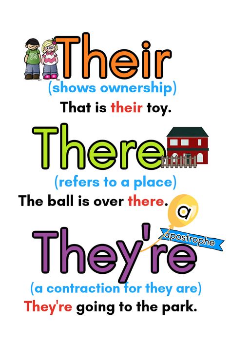 Their There and They're - contractions 4x6 Their They're There Anchor Chart, There Their They're Anchor Chart, There Their They're, Anchor Chart, Anchor Charts, 4th Grade, Classroom Decor, Novelty Sign, Quick Saves