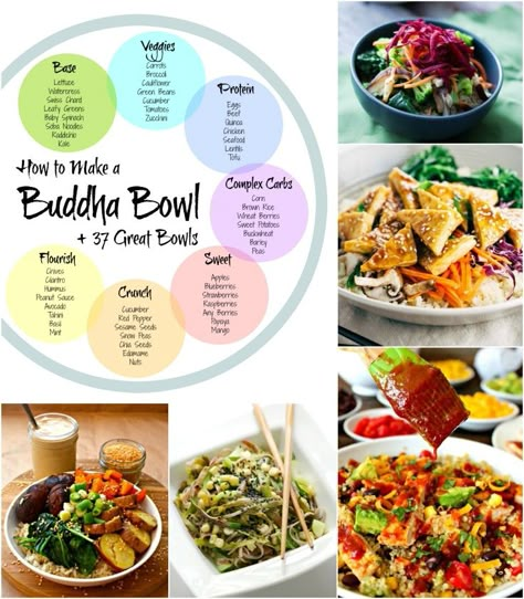 How to Make a Buddha Bowl {+37 Great Bowls} | The Good Hearted Woman Budha Bowls, Bliss Bowls, Protein In Beans, Buddha Bowls Recipe, Healthy Bowls, Veggie Bowl, Buddha Bowl, Bowls Recipe, Easy Healthy Recipes