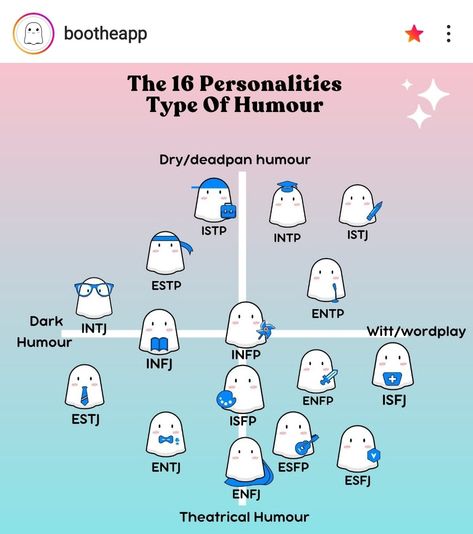 Infp Characters Genshin, Infp 16 Personalities, 16 Personalities Intj, Infp Relatable, Silly Personality, 16 Personalities Enfp, Estj Mbti, Infj 16 Personalities, Enfj Personality