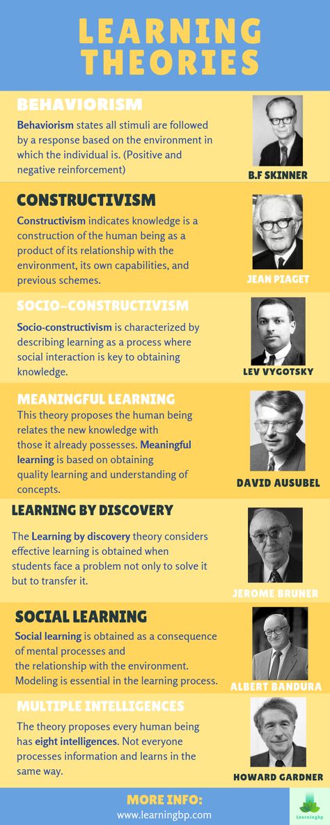 Learning theories every teacher should know. Definition and characteristics of learning theories to use in the classroom. In this infographic we present 7 of 9 learning theories. If you want to learn more about all of them click on the pin! #infographic #meaningfullearning #learningtheories #cognitivetheories #learning #behaviorism #constructivism #sociallearning #learningbydiscovery #multipleintelligences #learningcharacteristics #educationalpsychology #socioconstructivism Learning Theories, Social Learning Theory, Educational Theories, Psychology Notes, Study Stuff, Psychology Studies, Jean Piaget, Buch Design, English Teaching