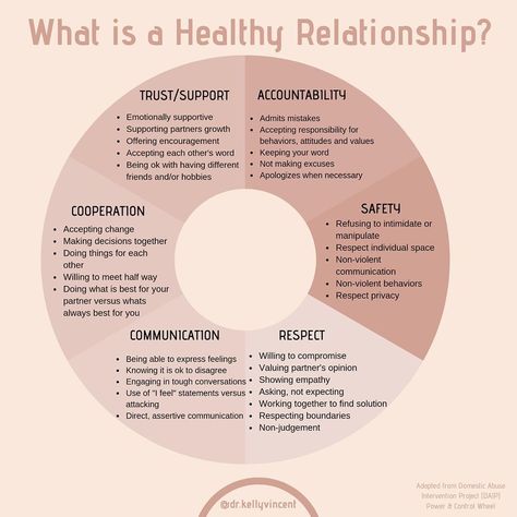 Kelly Vincent, Psy.D. on Instagram: “Relationships are part of everyday life. They come in many different forms: romantic, platonic, colleagues, family, and acquaintances just…” Gratitude Challenge, Relationship Lessons, Relationship Therapy, Relationship Psychology, Healthy Relationship Tips, A Healthy Relationship, How To Express Feelings, Motiverende Quotes, Couples Therapy