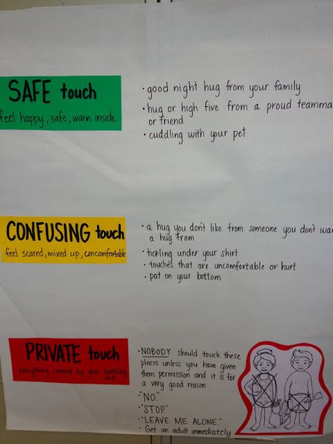 Ms. Sepp's Counselor Corner: Touching: Safe vs Confusing, 1st grade lesson Safety Rules For Kids, Protective Behaviours, Body Preschool, Bad Touch, Toddler Girl Clothing, Counseling Kids, Counseling Lessons, Feeling Scared, Child Therapy