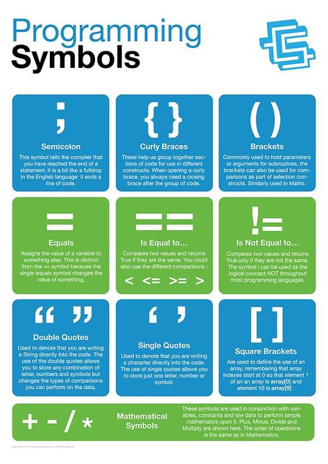 "Programming Symbols (Coding Literacy)" Posters by lessonhacker | Redbubble Programming Symbols, Computer Programming Languages, Basic Computer Programming, Computer Science Programming, Web Development Programming, Data Science Learning, Learn Computer Science, Teknologi Gadget, Learn Computer Coding