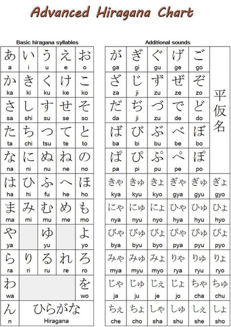 Hiragana Practice, Hiragana Chart, Japanese Alphabet, Learn Basic Japanese, Japanese Hiragana, Learn Japan, Bahasa Jepun, Materi Bahasa Jepang, Learning Languages Tips