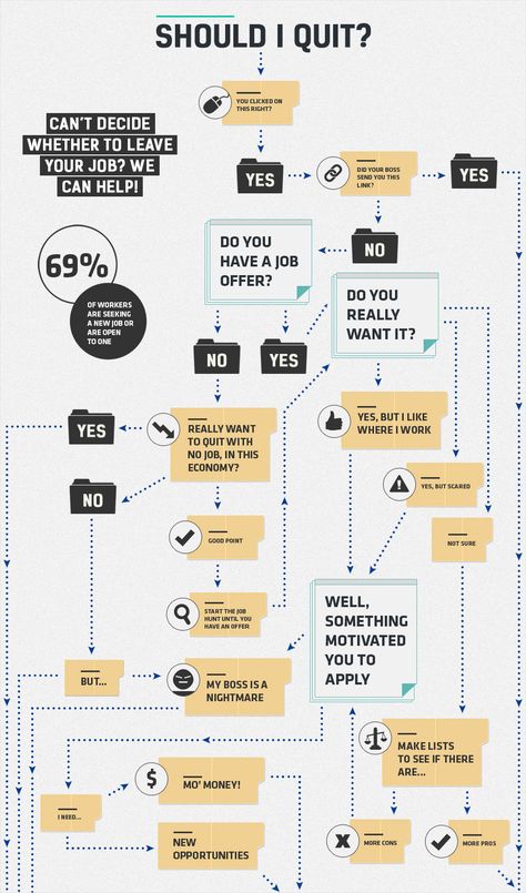 21 Creative Flowchart Examples for Making Important Life Decisions | Visual Learning Center by Visme Flow Chart Ideas, Flow Chart Infographic, Flowchart Diagram, Flow Chart Design, Infographic Examples, Process Flow Chart, Flow Chart Template, Chart Infographic, Wake Ideas